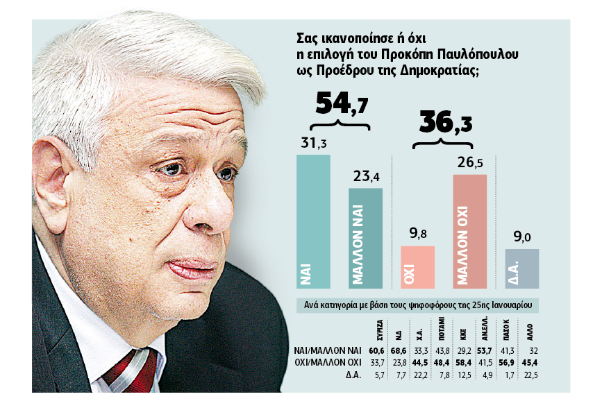 Στηρίζουν -χωρίς ψευδαισθήσεις- την κυβέρνηση και τις επιλογές της