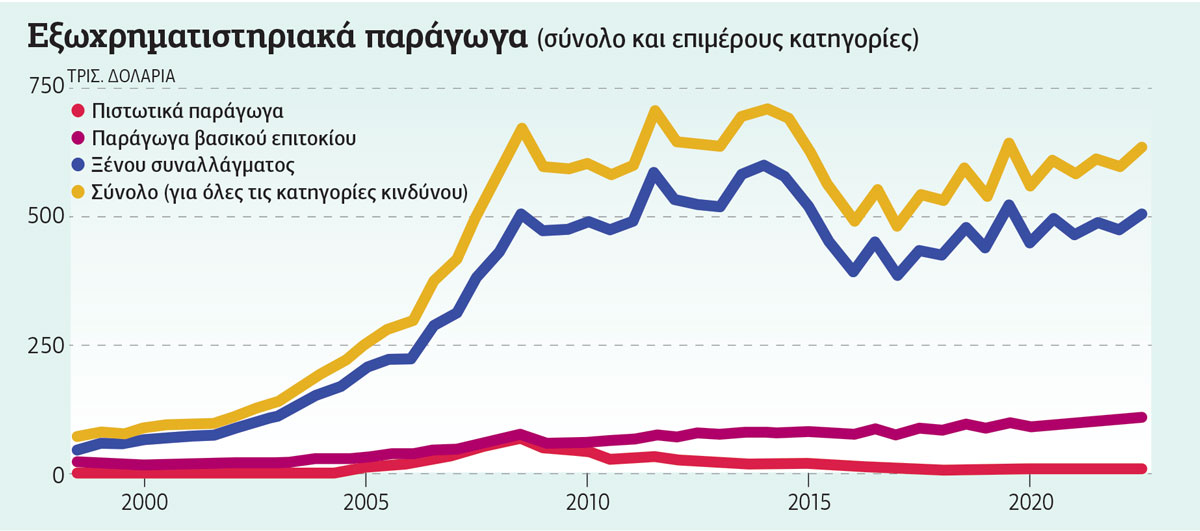 «Βόμβα» μεγατόνων το σκιώδες τραπεζικό σύστημα