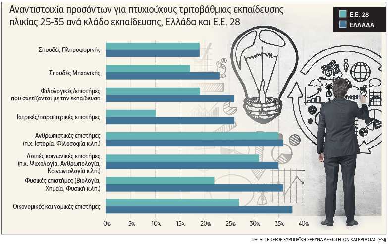 Τυλίγουν… σουβλάκια με τα πτυχία τους