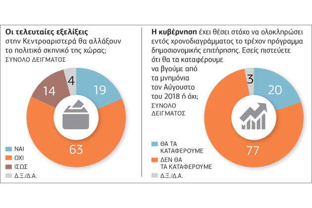 Απαισιόδοξοι και δυσαρεστημένοι