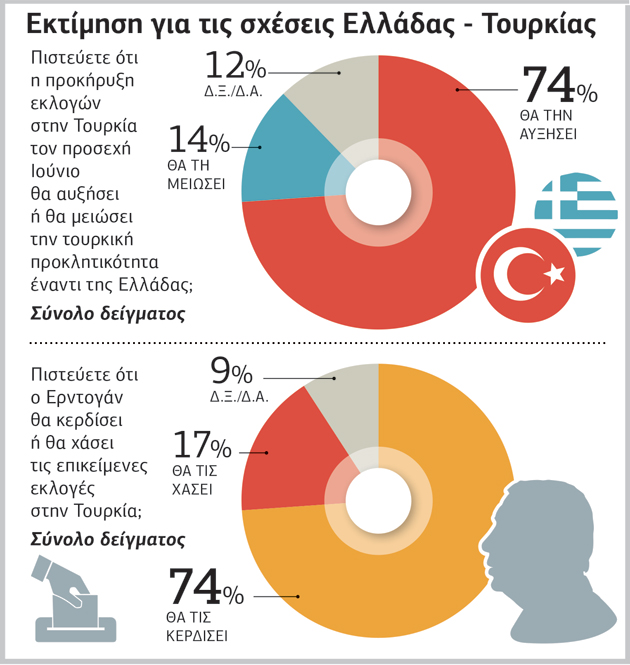 Έξω το ΔΝΤ, πιο πιθανές οι απολύσεις στο Δημόσιο με Μητσοτάκη