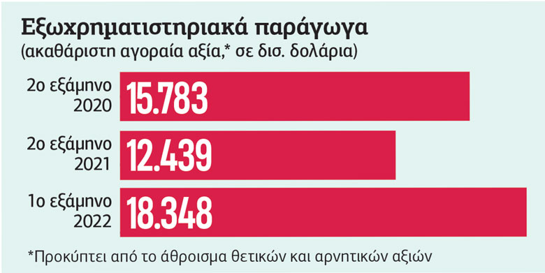 «Βόμβα» μεγατόνων το σκιώδες τραπεζικό σύστημα