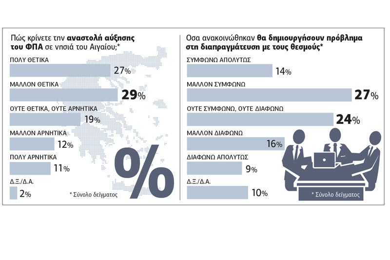 Όχι στις πρόωρες εκλογές, ναι στο κοινωνικό μέρισμα
