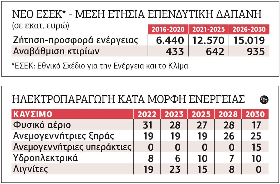 Σύγκρουση Καραμανλή-Σκρέκα
