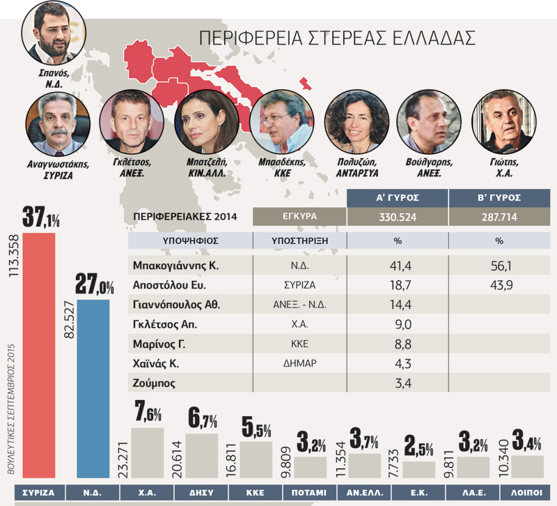 Η συνεργασία ΣΥΡΙΖΑ-ΚΙΝ.ΑΛΛ. καθυστέρησε πέντε χρόνια