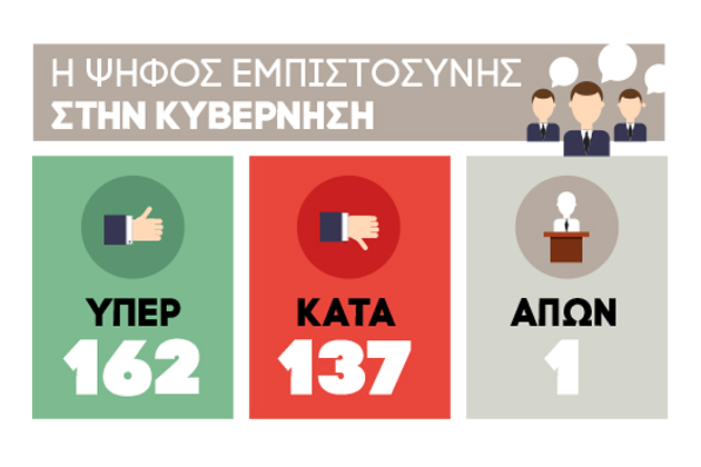 Εδωσαν ψήφο στην ελπίδα, απέφυγαν τα… βράχια
