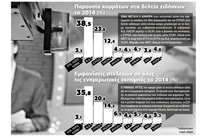 Τηλεοπτική μονοφωνία…