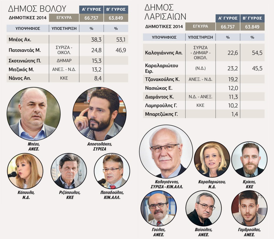 Η συνεργασία ΣΥΡΙΖΑ-ΚΙΝ.ΑΛΛ. καθυστέρησε πέντε χρόνια