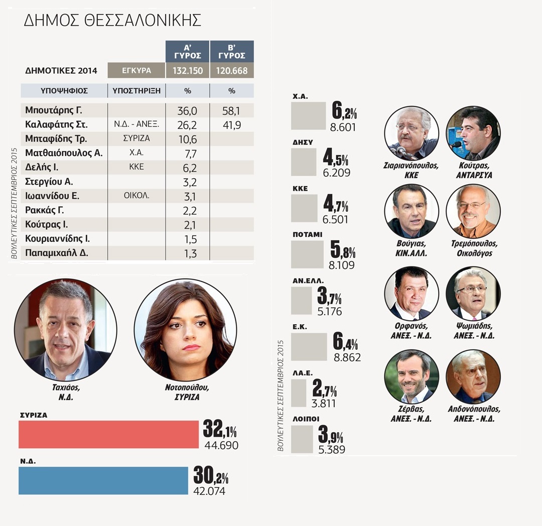 Πληθωρισμός υποψηφίων