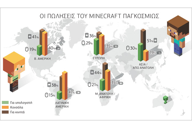 Εκατομμύρια μαθητές εθίζονται στα προϊόντα της Microsoft