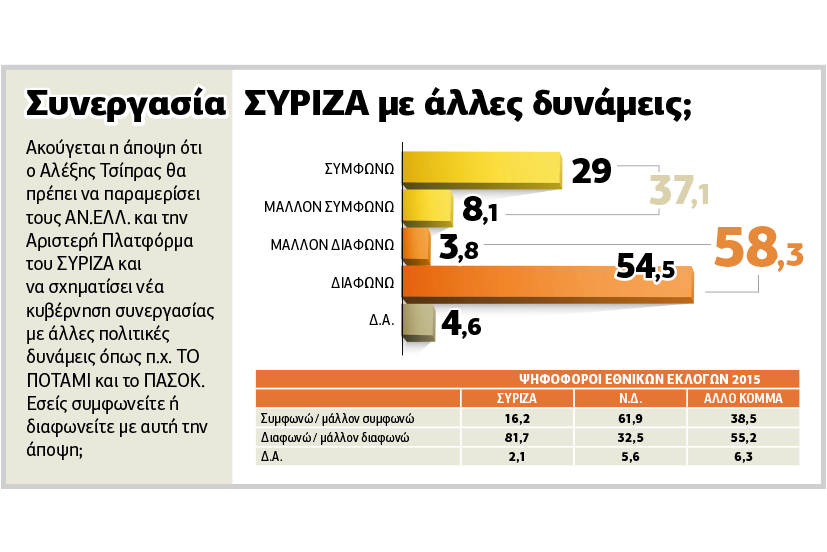Θέλουν ευρώ, φοβούνται τη χρεοκοπία