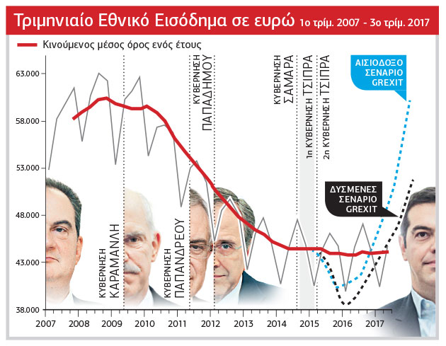 Γερούν, ιδού το υπουργείο σου