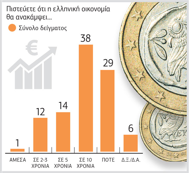 Σε γκρίζο φόντο η πολιτική αντιπαράθεση