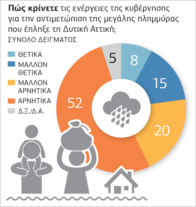 Απαισιόδοξοι και δυσαρεστημένοι
