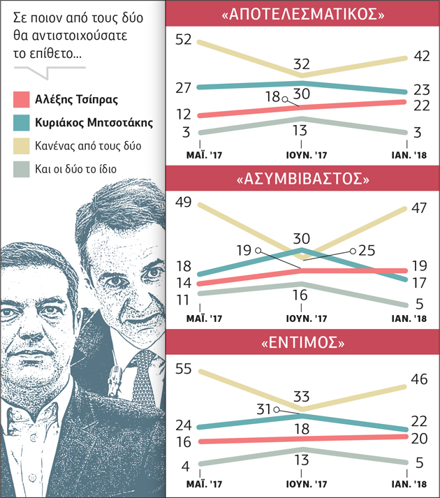 Δεν «βλέπουν» το τέλος των μνημονίων