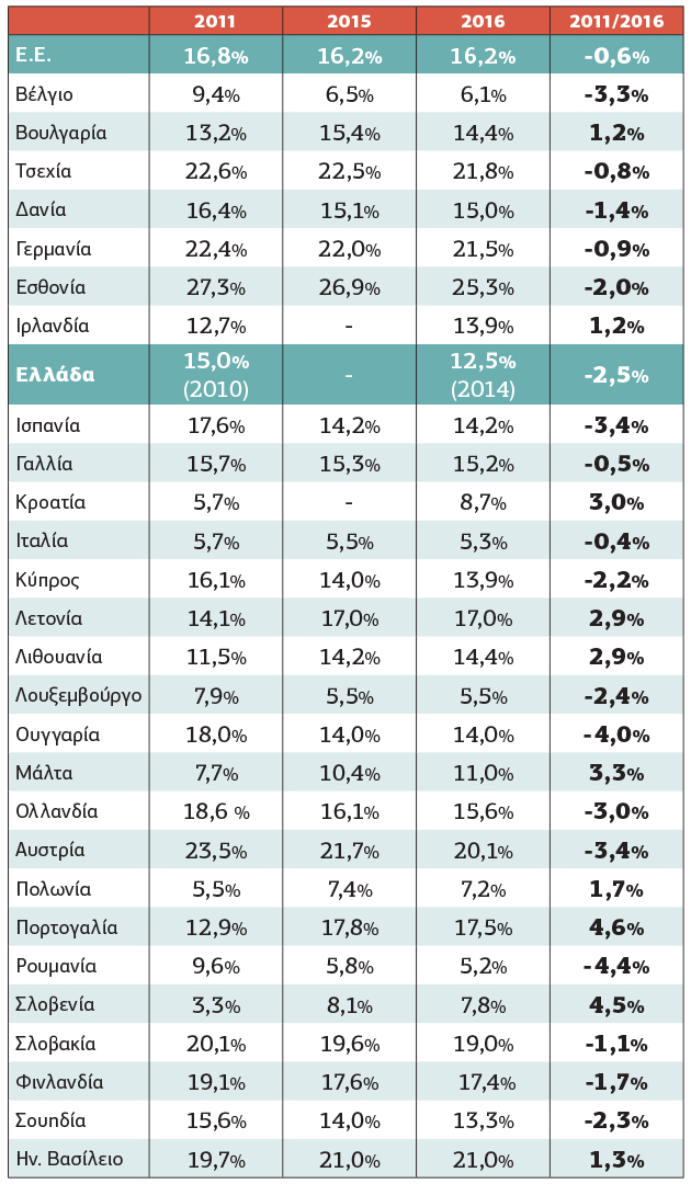 Δεν είναι γιορτή, είναι απεργία