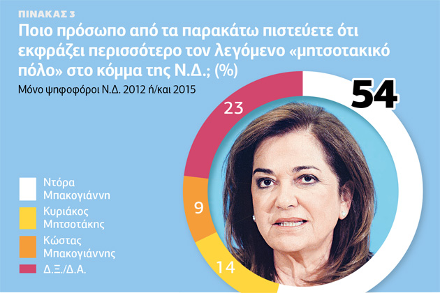 Ο λαός δεν ξεχνά, θέλει νέα Δεξιά