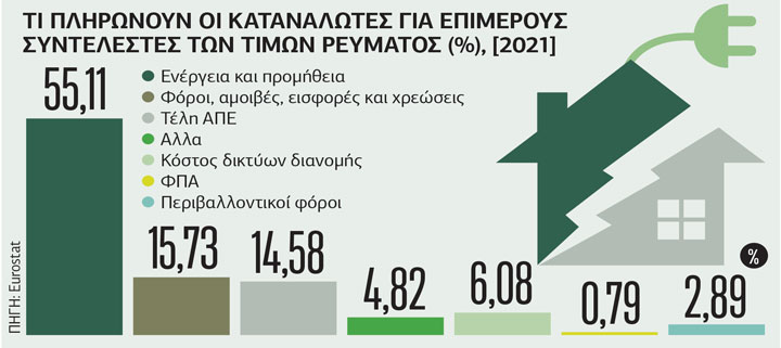 Η Ελλάδα, ο ήλιος και ο εκδημοκρατισμός της ενέργειας