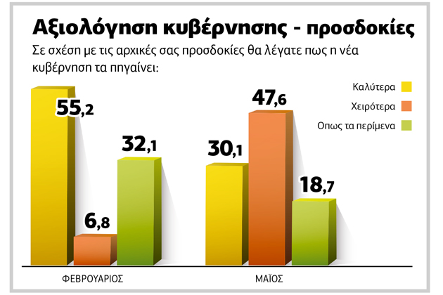 Ρεαλισμός και μειωμένες προσδοκίες για τη διαπραγμάτευση
