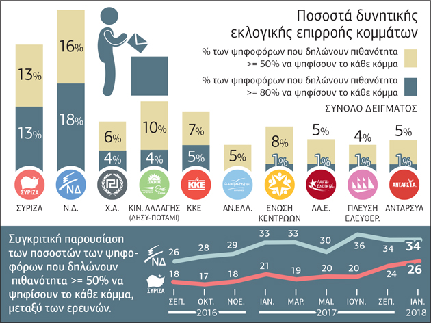 Δεν «βλέπουν» το τέλος των μνημονίων