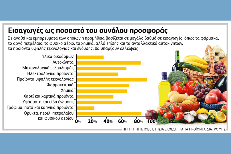 Βαριές οι επιπτώσεις ενός Grexit στην ελληνική οικονομία