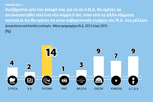 Ο λαός δεν ξεχνά, θέλει νέα Δεξιά