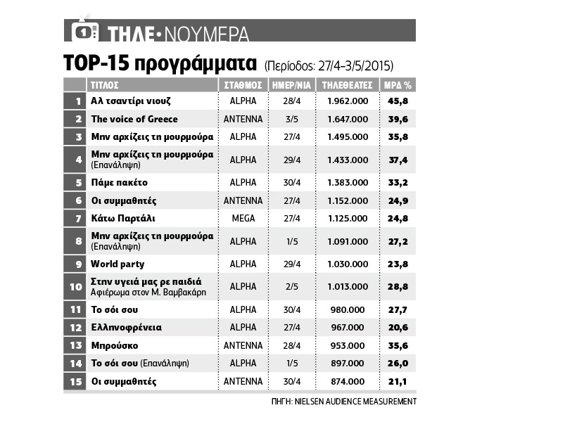 «Τσαντίρι» κορυφής