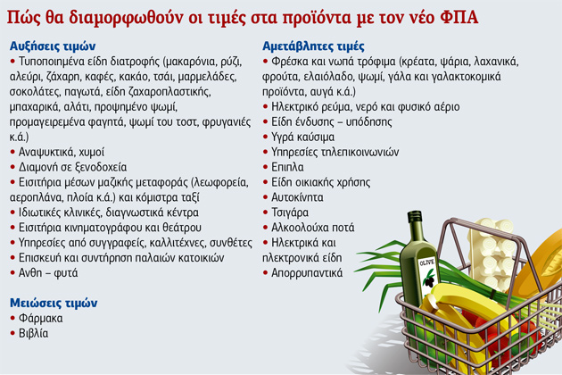 Παραμένει ο ΕΝΦΙΑ και για το 2016!