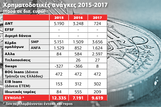 Τρίτος δρόμος με μνημόνιο