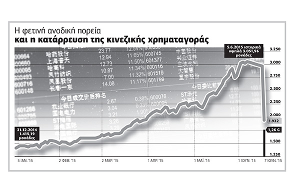 Ανατριχίλα στην Ευρώπη λόγω Κίνας