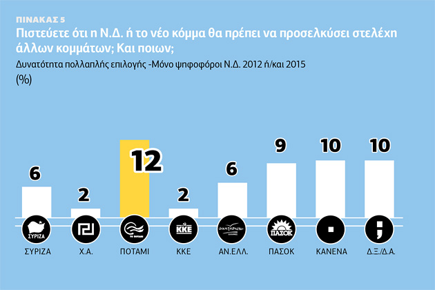 Αναζητώντας το νέο πρόεδρο της Νέας Δημοκρατίας
