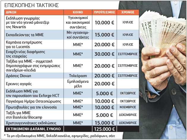Εσπερναν πανικό και θέριζαν… χρυσή διαφήμιση