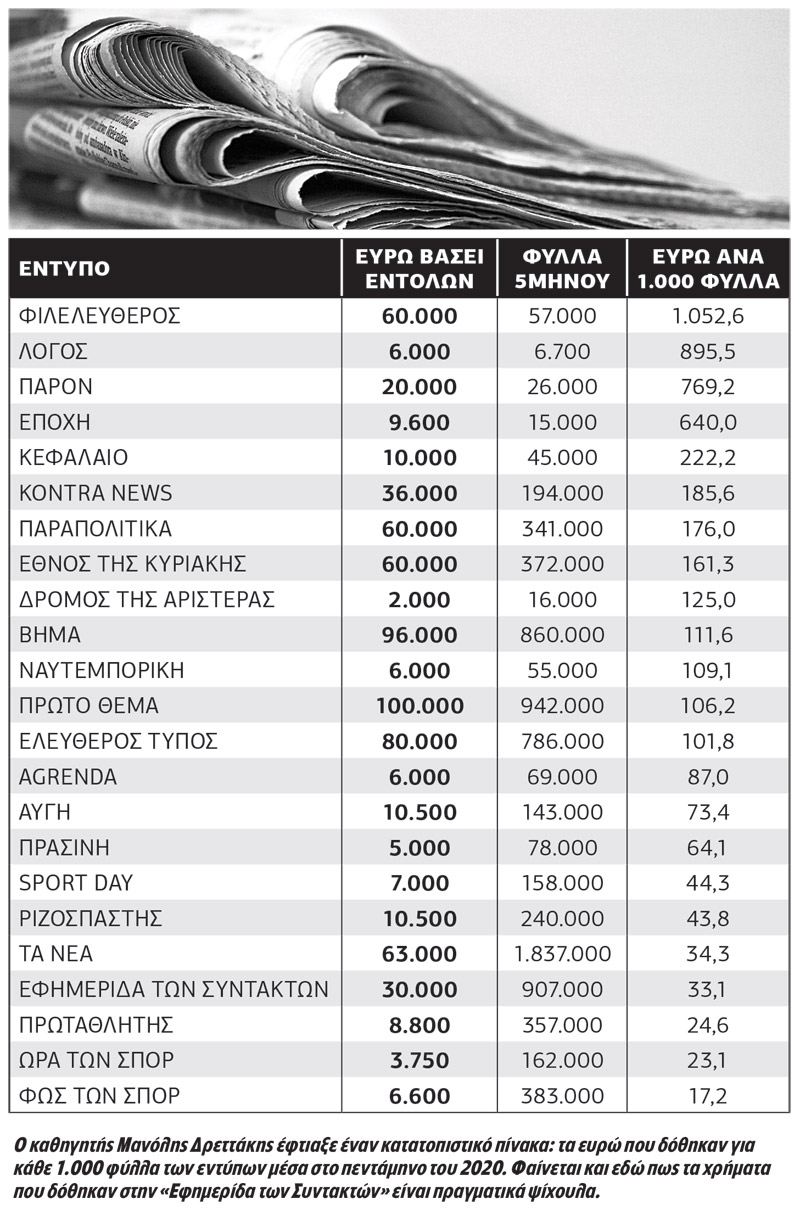 Αμφισβήτηση εκ των έσω…