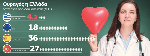 Στην αλυσίδα της ζωής η Ελλάδα αδύναμος κρίκος
