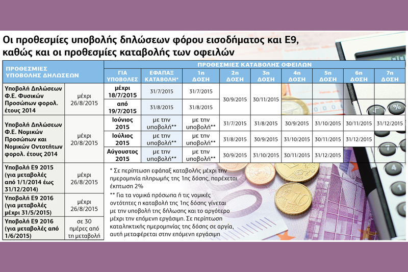 Αλλαγή σκυτάλης με φορο-σαφάρι