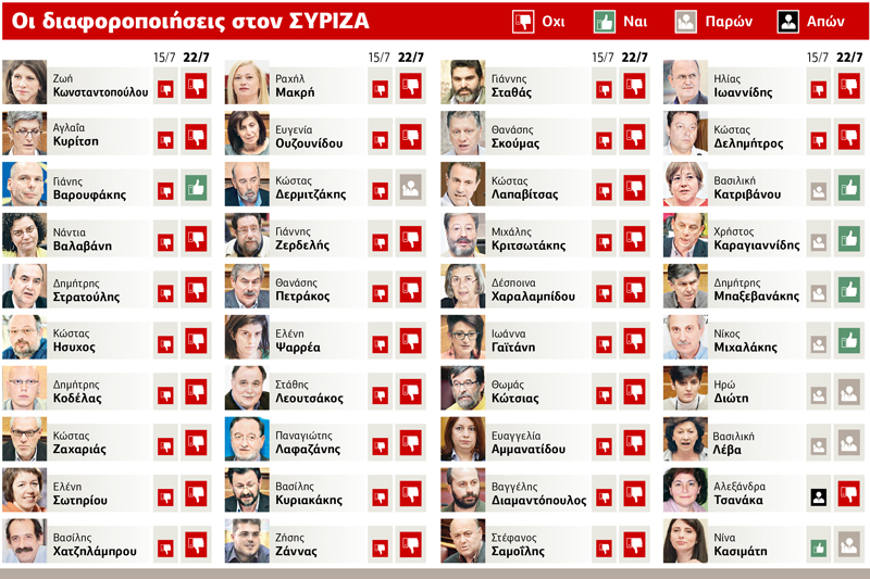 Επικυρώθηκε το ρήγμα