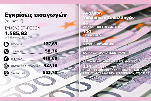 Στόχος η επανεκκίνηση εν μέσω capital controls