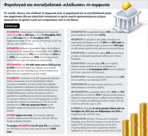 Μέτρο, μέτρο για τις δόσεις του ESM