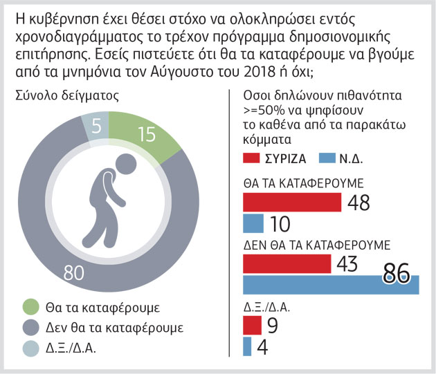 Σε γκρίζο φόντο η πολιτική αντιπαράθεση