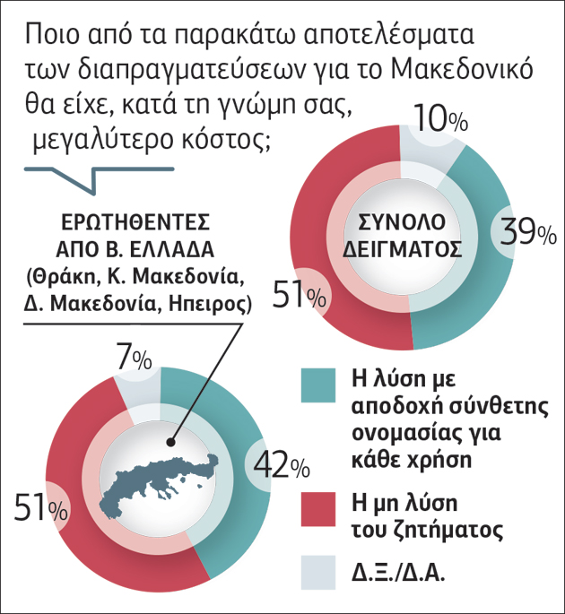 Δεν «βλέπουν» το τέλος των μνημονίων