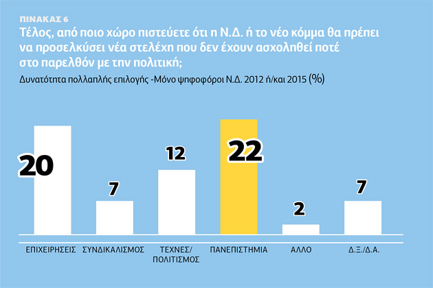 Ο λαός δεν ξεχνά, θέλει νέα Δεξιά