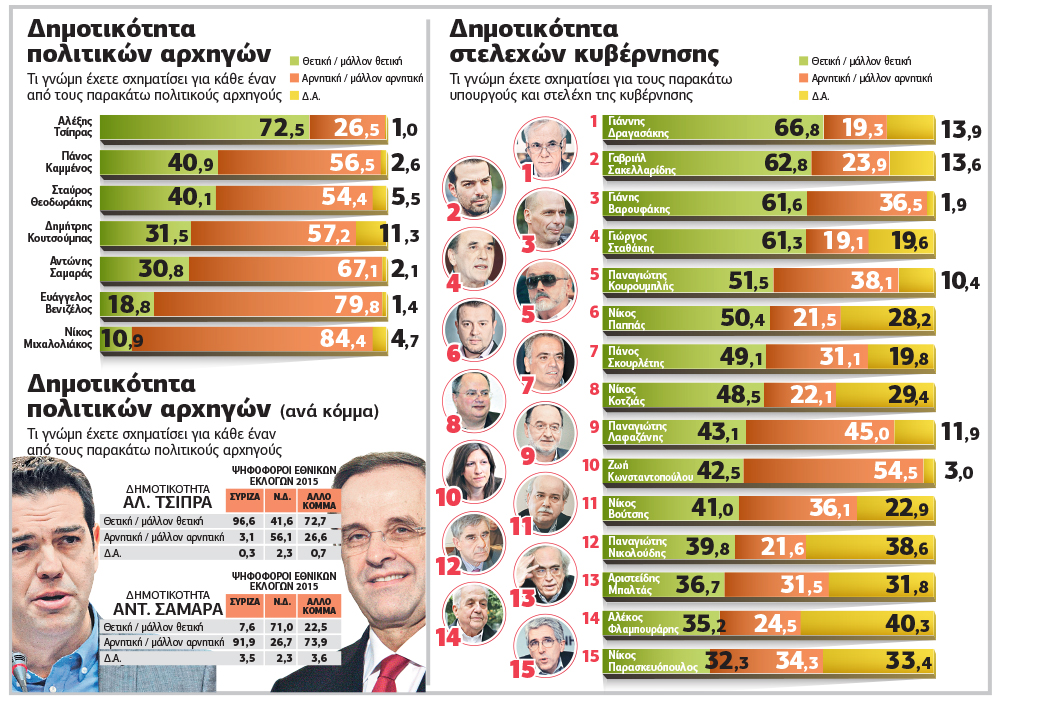 Θέλουν ευρώ, φοβούνται τη χρεοκοπία