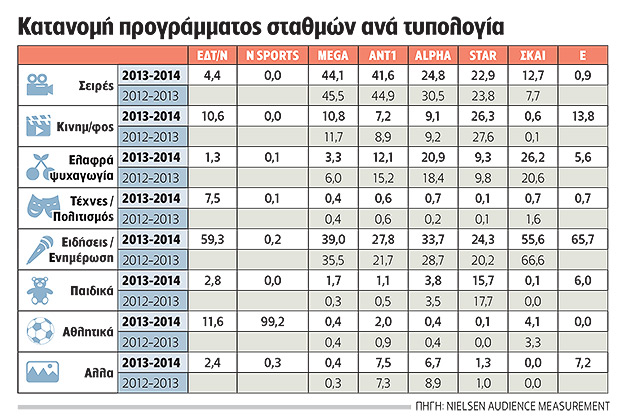 Στα τηλε-αζήτητα πολιτισμός και παιδικά προγράμματα…