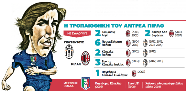 Ο «μετρονόμος» σταμάτησε