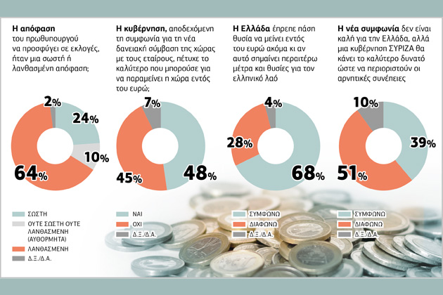 Αιφνιδιασμένο και σε στάση αναμονής το εκλογικό σώμα