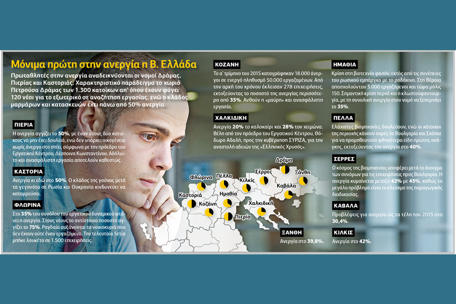 Μακεδονία ξακουστή, της… ανεργίας η χώρα