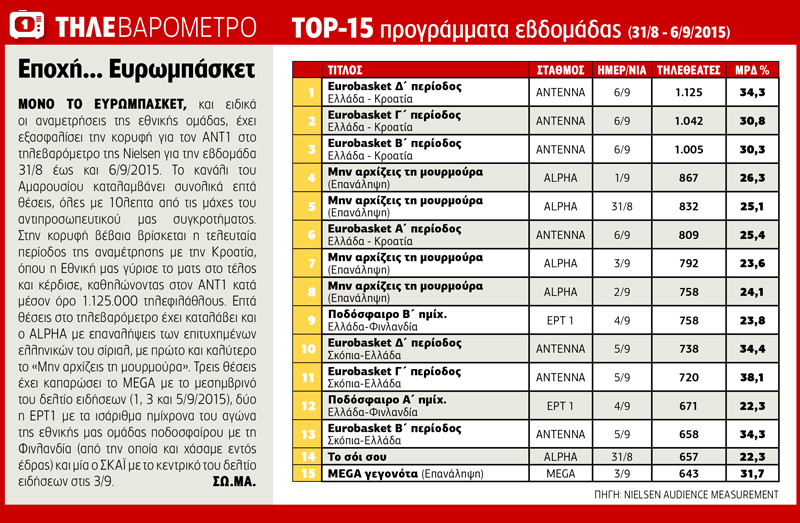 Αυτόνομα Ταμεία