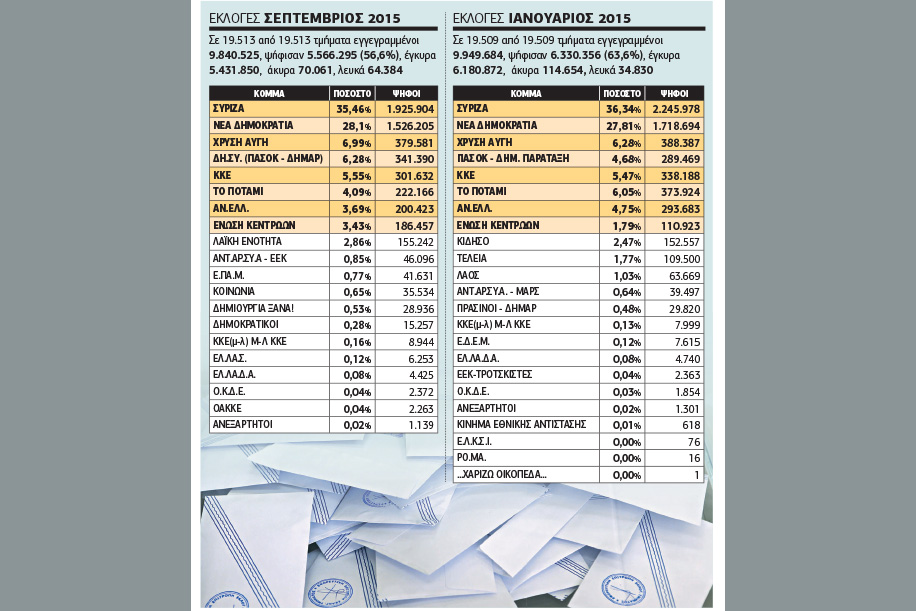 Δεν μετριέται, αλλά μετράει