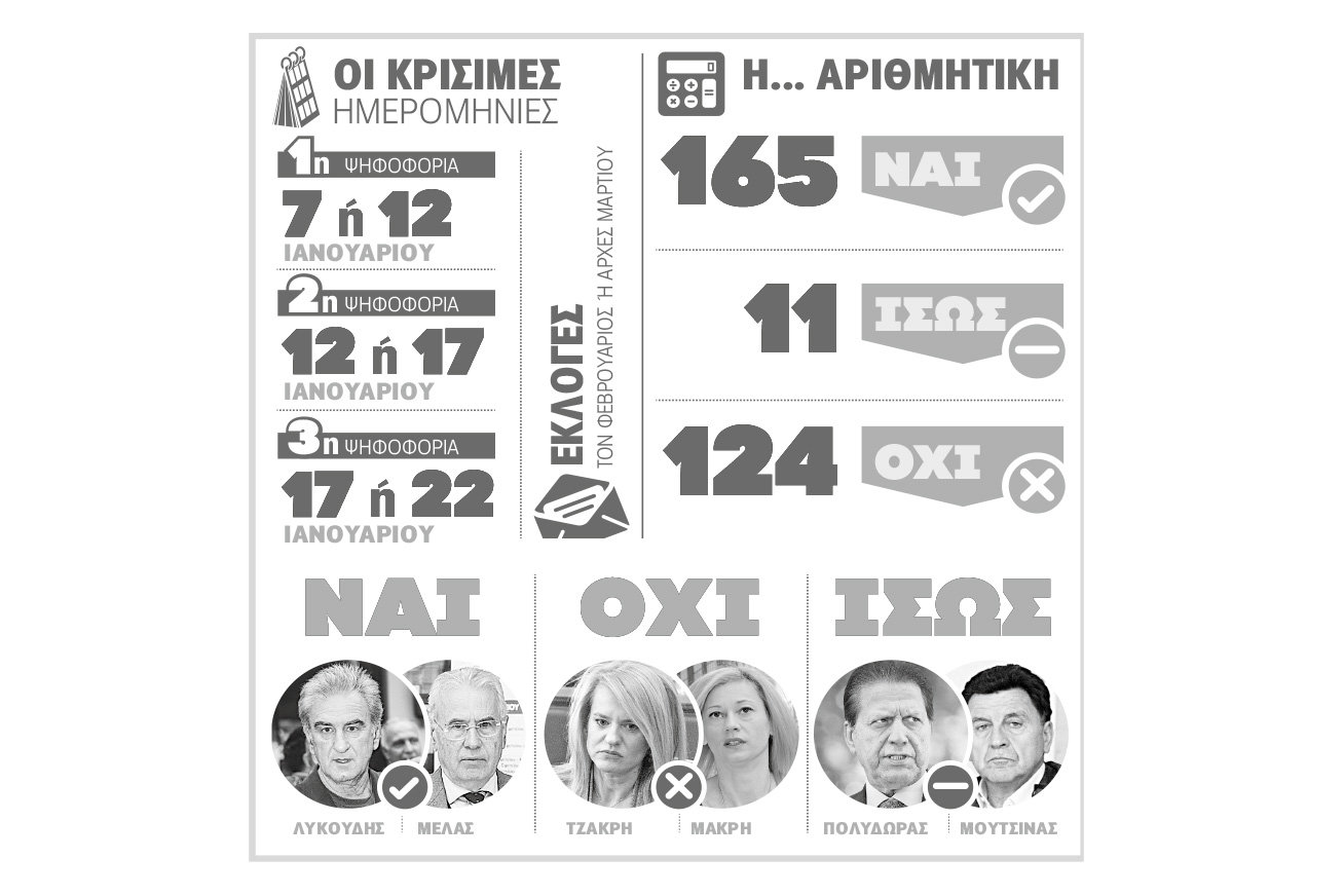 Δεν βγαίνουν οι 180