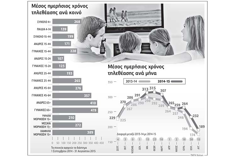 Σταθεροί τον Νοέμβρη, με τα… μούτρα τον Φλεβάρη